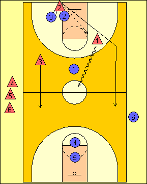 3-on-2 full court drill3 (9K)